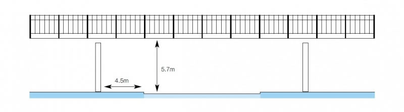 Dimensiones gobernantes en elevación para puentes peatonales y pasarelas estructurales