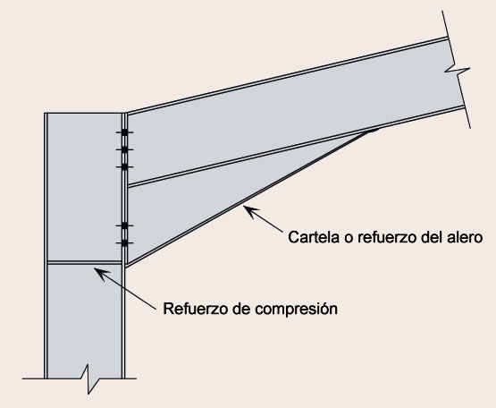 Conexión de aleros en un pórtico