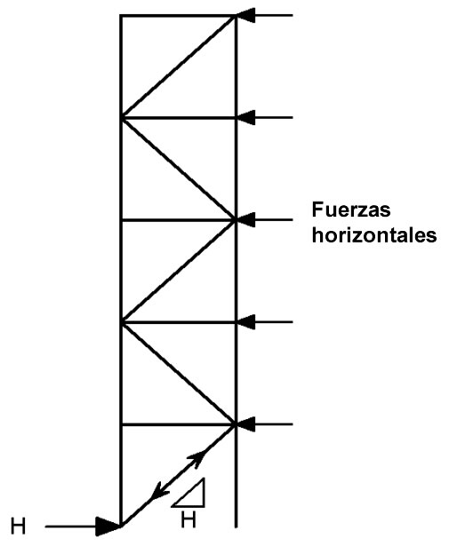 Voladizo de cerchas en Bogotá, Colombia