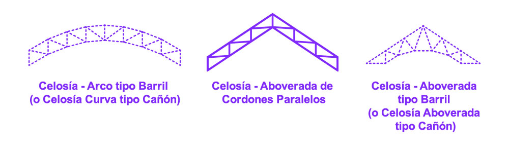 Conceptos basicos de diseno de vigas de celosia de cordones paralelos en Bogotá, Colombia. Montajes, Ingeniería y Construcción. MIC SAS. Conceptos basicos de diseno de vigas de celosia de cordones paralelos en Bogotá, Colombia. Montajes, Ingeniería y Construcción. MIC SAS.