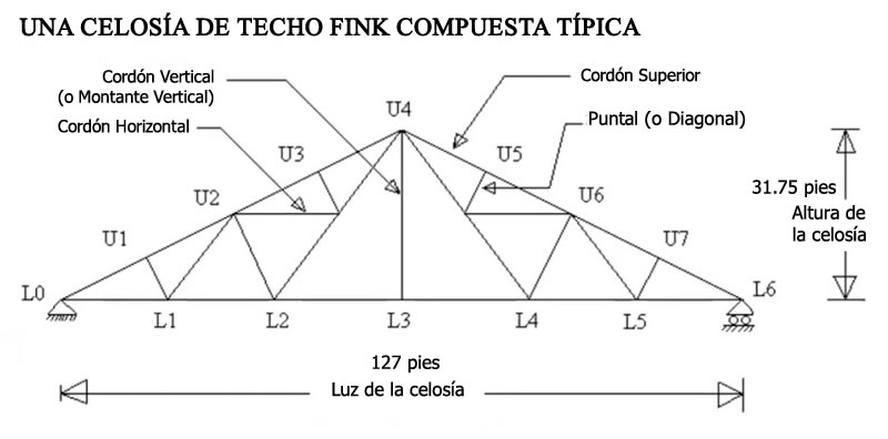 Detalle geometrico de la viga metalica de celosia fink en Bogotá, Colombia. Montajes, Ingeniería y Construcción. MIC SAS. Detalle geometrico de la viga metalica de celosia fink en Bogotá, Colombia. Montajes, Ingeniería y Construcción. MIC SAS.