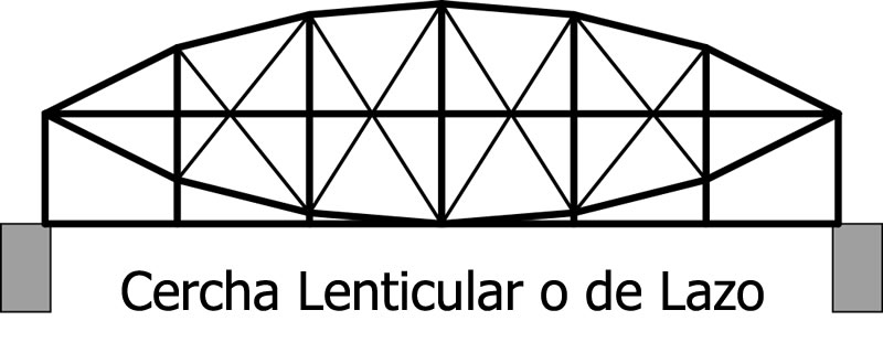 Tipologia lenticular o de lazo para cerchas y vigas metalicas de celosia. Montajes, Ingeniería y Construcción. MIC SAS. Tipologia lenticular o de lazo para cerchas y vigas metalicas de celosia. Montajes, Ingeniería y Construcción. MIC SAS.