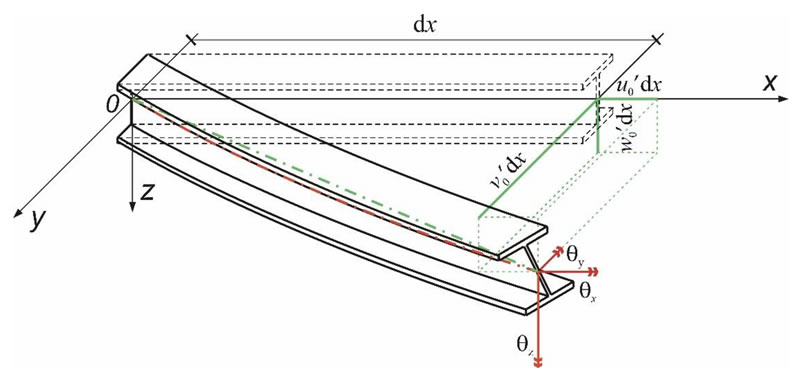 Pandeo por flexion-torsion de vigas-columnas de acero de seccion abierta en bogota. Montajes, Ingeniería y Construcción. MIC SAS. Pandeo por flexion-torsion de vigas-columnas de acero de seccion abierta en bogota. Montajes, Ingeniería y Construcción. MIC SAS.
