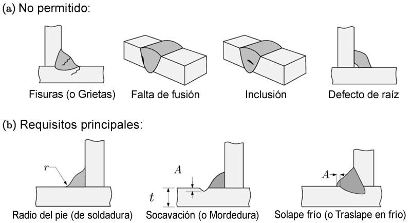 Defectos uniones soldadas tipos no permitidos y requisitos en Bogotá, Colombia. Montajes, Ingeniería y Construcción. MIC SAS. Defectos uniones soldadas tipos no permitidos y requisitos en Bogotá, Colombia. Montajes, Ingeniería y Construcción. MIC SAS.