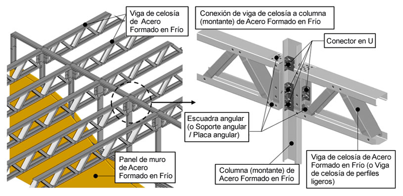 Factores seleccion uniones celosia detalle conexion cfs en Bogotá, Colombia. Montajes, Ingeniería y Construcción. MIC SAS. Factores seleccion uniones celosia detalle conexion cfs en Bogotá, Colombia. Montajes, Ingeniería y Construcción. MIC SAS.