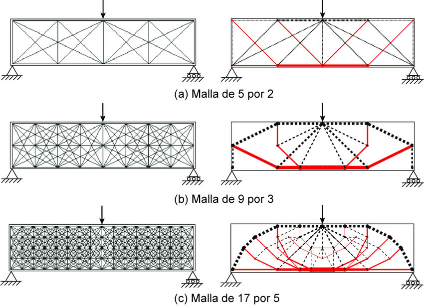 Soluciones de celosia con diversas estructuras para vigas metalicas en Bogotá, Colombia. Montajes, Ingeniería y Construcción. MIC SAS. Soluciones de celosia con diversas estructuras para vigas metalicas en Bogotá, Colombia. Montajes, Ingeniería y Construcción. MIC SAS.