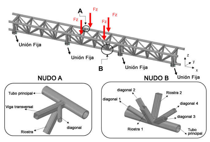 Tipos soldadura nudos celosia analisis fuerzas viga estructural en Bogotá, Colombia. Montajes, Ingeniería y Construcción. MIC SAS. Tipos soldadura nudos celosia analisis fuerzas viga estructural en Bogotá, Colombia. Montajes, Ingeniería y Construcción. MIC SAS.