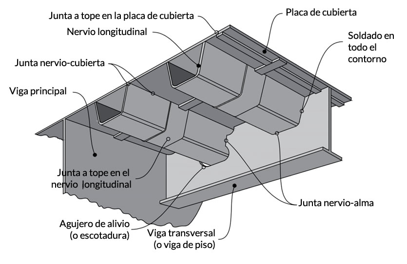 Juntas soldadas en nervios de viga cajón con tablero ortotrópico en Bogotá Colombia. Montajes, Ingeniería y Construcción MIC SAS. Juntas soldadas en nervios de viga cajón con tablero ortotrópico en Bogotá Colombia. Montajes, Ingeniería y Construcción MIC SAS.