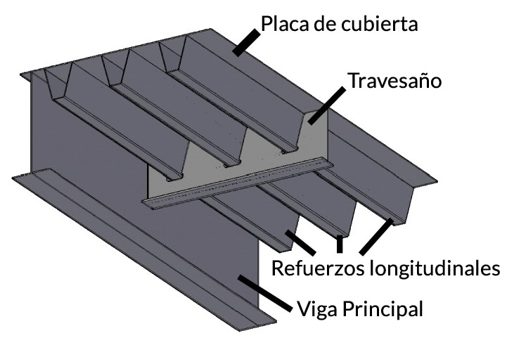 Sección de tablero ortotrópico con viga principal y travesaño en Bogotá Colombia. Montajes, Ingeniería y Construcción MIC SAS. Sección de tablero ortotrópico con viga principal y travesaño en Bogotá Colombia. Montajes, Ingeniería y Construcción MIC SAS.