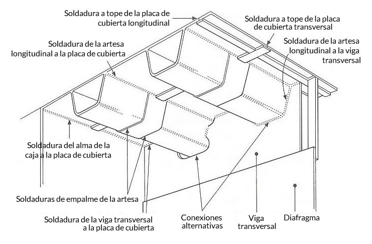 Soldaduras en tablero ortotrópico con artesa y diafragma en Bogotá Colombia. Montajes, Ingeniería y Construcción MIC SAS. Soldaduras en tablero ortotrópico con artesa y diafragma en Bogotá Colombia. Montajes, Ingeniería y Construcción MIC SAS.