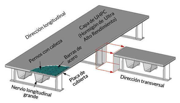Tablero ortotrópico con capa UHPC y nervios longitudinales en Bogotá Colombia. Montajes, Ingeniería y Construcción MIC SAS. Tablero ortotrópico con capa UHPC y nervios longitudinales en Bogotá Colombia. Montajes, Ingeniería y Construcción MIC SAS.
