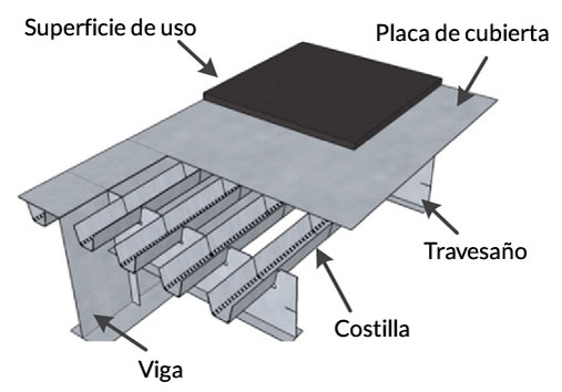 Viga cajón acero con tablero ortotrópico y costillas en Bogotá Colombia. Montajes, Ingeniería y Construcción MIC SAS. Viga cajón acero con tablero ortotrópico y costillas en Bogotá Colombia. Montajes, Ingeniería y Construcción MIC SAS.