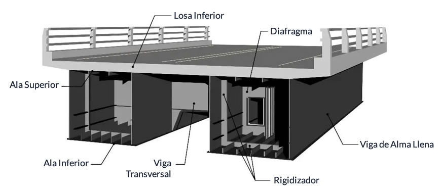 Esquema viga cajon multicelular diafragma rigidizador bogota colombia. Montajes, Ingeniería y Construcción. MIC SAS. Esquema viga cajon multicelular diafragma rigidizador bogota colombia. Montajes, Ingeniería y Construcción. MIC SAS.