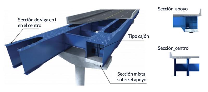 Viga cajon multicelular puente con seccion viga I y apoyo bogota colombia. Montajes, Ingeniería y Construcción. MIC SAS. Viga cajon multicelular puente con seccion viga I y apoyo bogota colombia. Montajes, Ingeniería y Construcción. MIC SAS.
