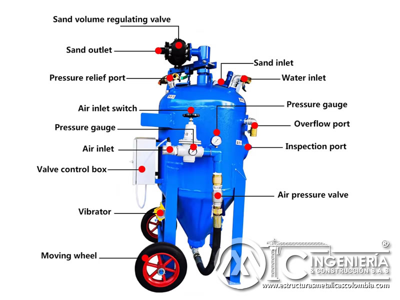 Diagrama del sistema de control de presión en equipo de chorro abrasivo en Bogotá, Colombia. Montajes, Ingeniería y Construcción. MIC SAS.