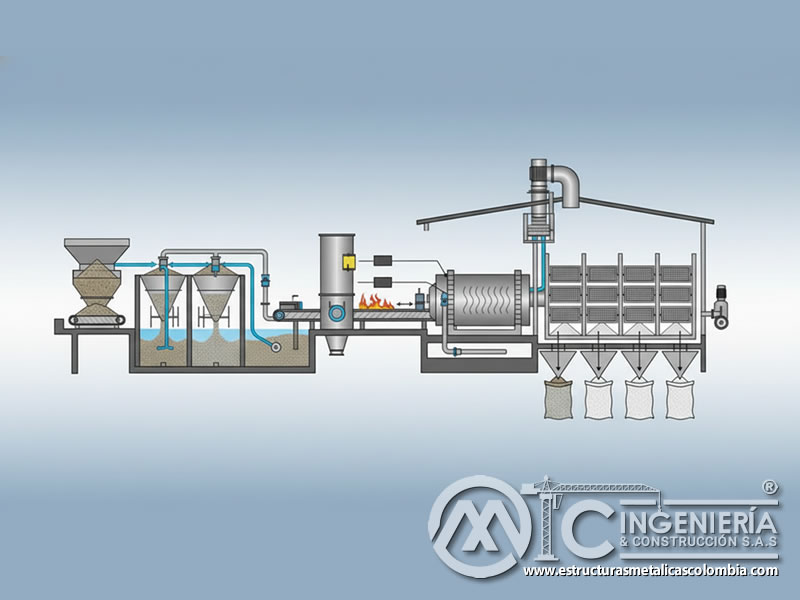 Proceso industrial de purificación de arena de sílice en planta. Bogotá, Colombia. Montajes, Ingeniería y Construcción. MIC SAS.